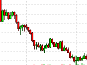 Weakening Wednesday Inflation Clouds Earnings Reports