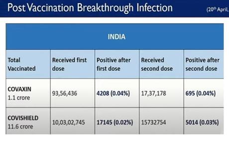 On Infection After Covid Shot, First Official Data: "Very Small Numbers" - NDTV