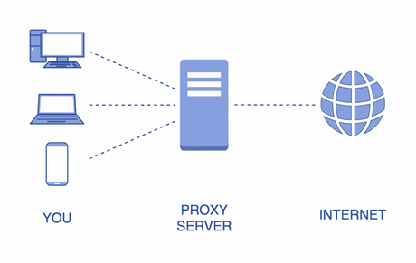 Proxy server network