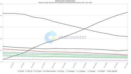 Automated mobile app testing – do you really need real mobile devices?