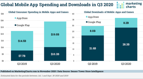 Automated mobile app testing – do you really need real mobile devices?