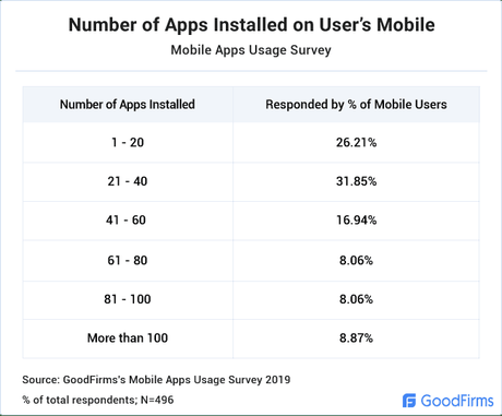 Automated mobile app testing – do you really need real mobile devices?