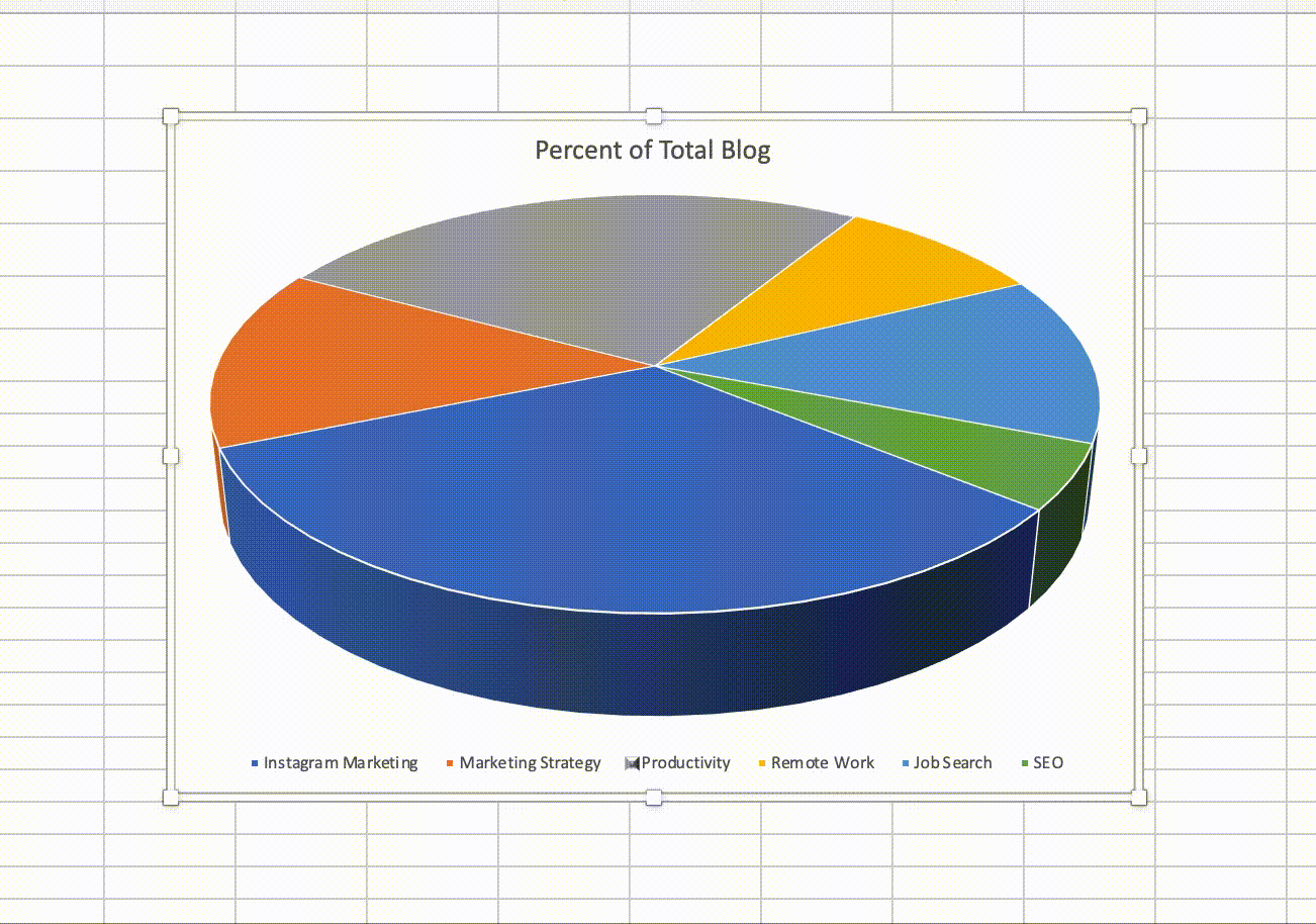 how to create a pie chart in excel 2010 with percentages