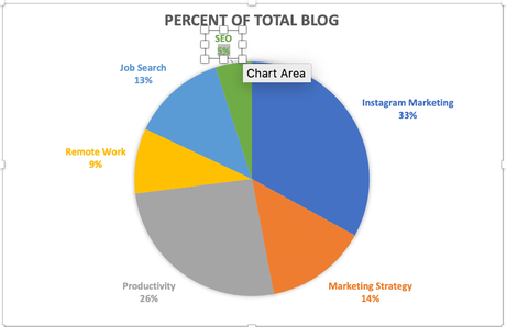 How to Create a Pie Chart in Excel in 60 Seconds or Less