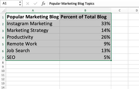 How to Create a Pie Chart in Excel in 60 Seconds or Less