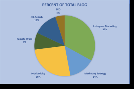 How to Create a Pie Chart in Excel in 60 Seconds or Less