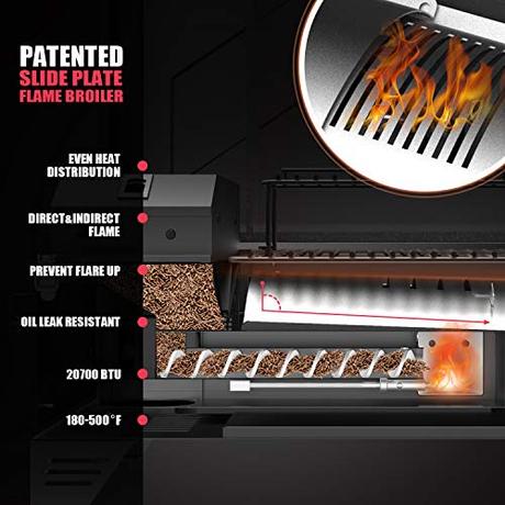 The Best Portable Pellet Grill: Top 3 Grills Review and Guide