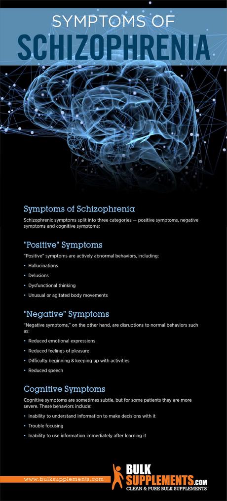 Schizophrenia Symptoms