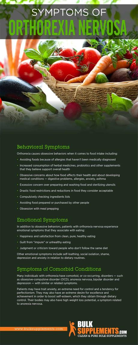 Orthorexia Nervosa Symptoms