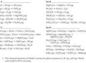 Pogil Activities Highschool Chemistry Types Chemical Reactions High School This Unit Part Library.