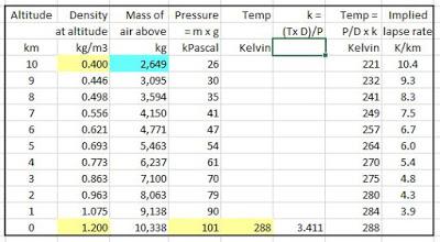 How to estimate pressure and temperature using density as a starting point
