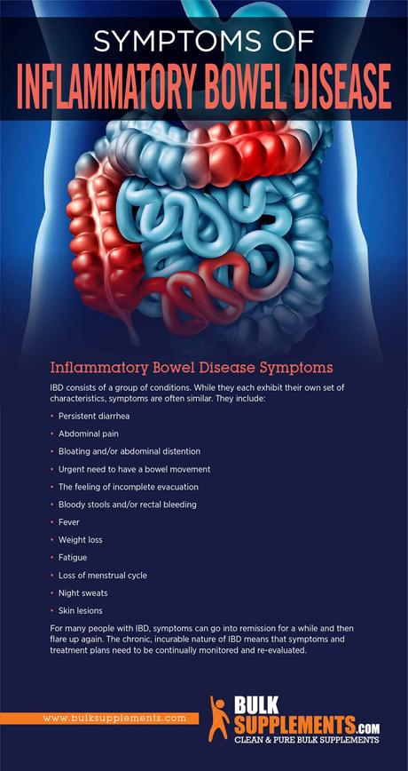 Inflammatory Bowel Disease Symptoms