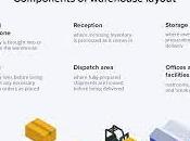 What Essential Functional Warehouse?