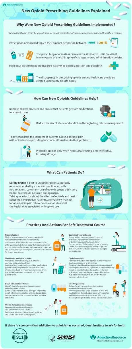 Infographic for the CDC Opioid Prescription Guidelines