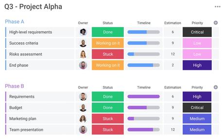 16 Free Project Management Software Options to Keep Your Team On Track