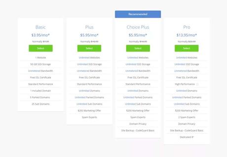 BlueHost Shared Hosting Pricing