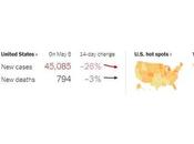 Thursday Covid Cases Drop India’s Surge Highs