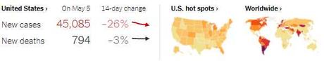 Thursday – US Covid Cases Drop but India’s Cases Surge to New Highs