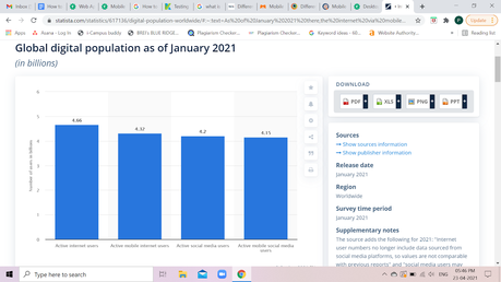 Digital population as of January 2021