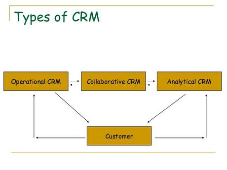 Types of CRM tools