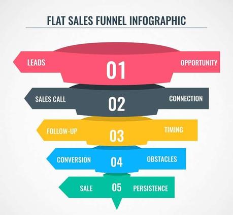 sales life cycle | sales automation | sales automation software | CRM | CRM tools