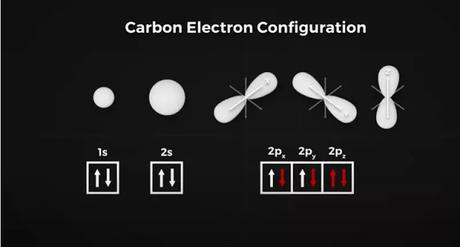 Bohr model 3D Bohr model 3D