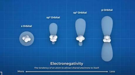 carbon SP2 hybridization_1 carbon SP2 hybridization_1