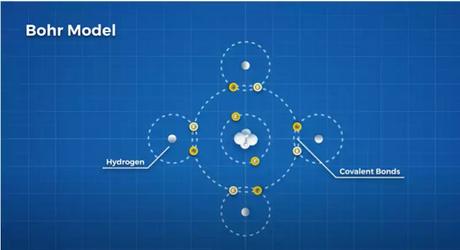 Bohr model Bohr model