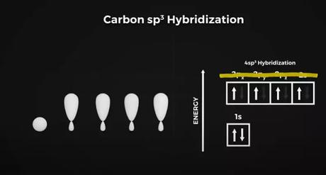 carbon sp3 hybridization carbon sp3 hybridization