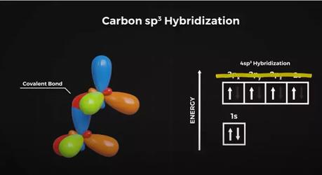 carbon sp3 hybridization_1 carbon sp3 hybridization_1