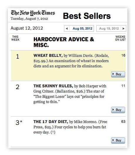 Wheat Belly Hits #1 on NYT Bestseller List!