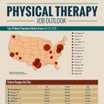 Career Outlook For Physical Therapy Professionals