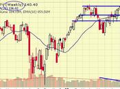 Wednesday Wheeeee Markets Handle Rejection?