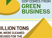 Green London Olympics