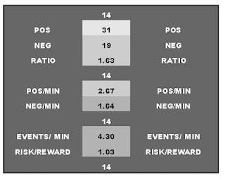 HABS: One-game Scouting Report for Alex Galchenyuk