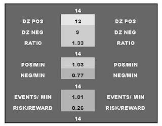 HABS: One-game Scouting Report for Alex Galchenyuk