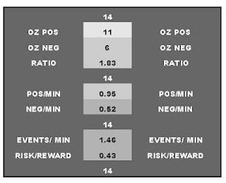 HABS: One-game Scouting Report for Alex Galchenyuk