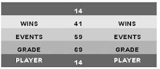 HABS: One-game Scouting Report for Alex Galchenyuk