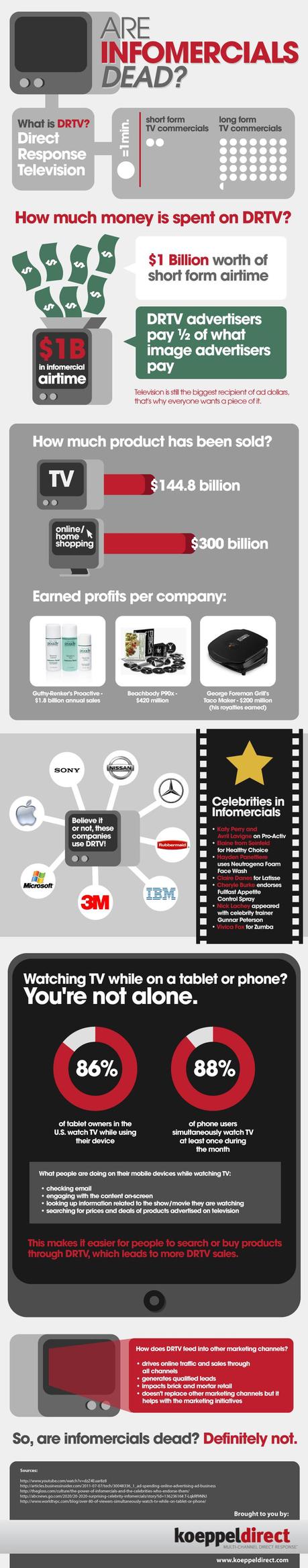Direct Response Television Infographic