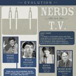 Timeline of Famous Nerds on TV