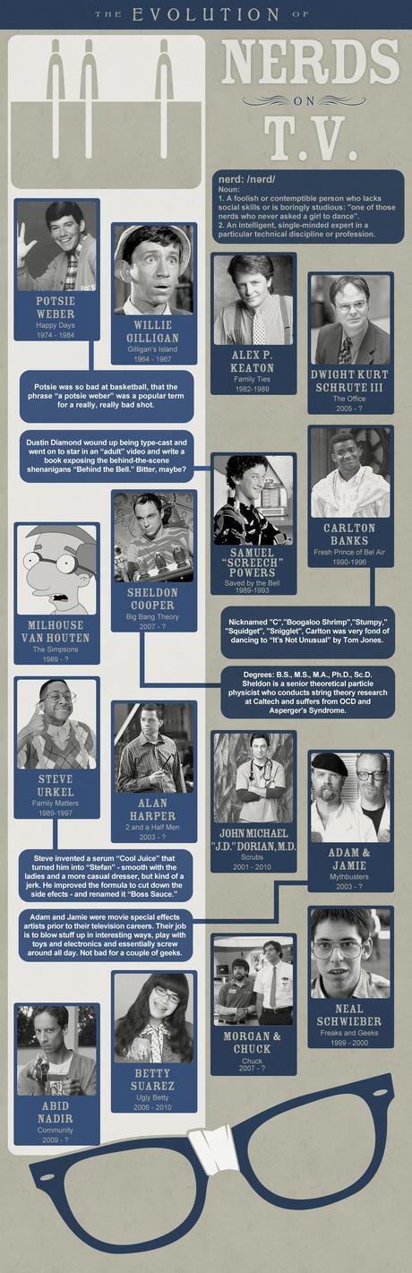 Infographic Timeline of Famous Nerds on TV