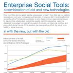 Evolution of Enterprise Social Tools