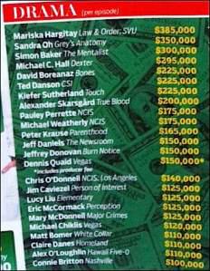 TV Guide lists who is raking in the dough in TV.