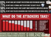 You’re Secure Think: Small Business Cyber Security