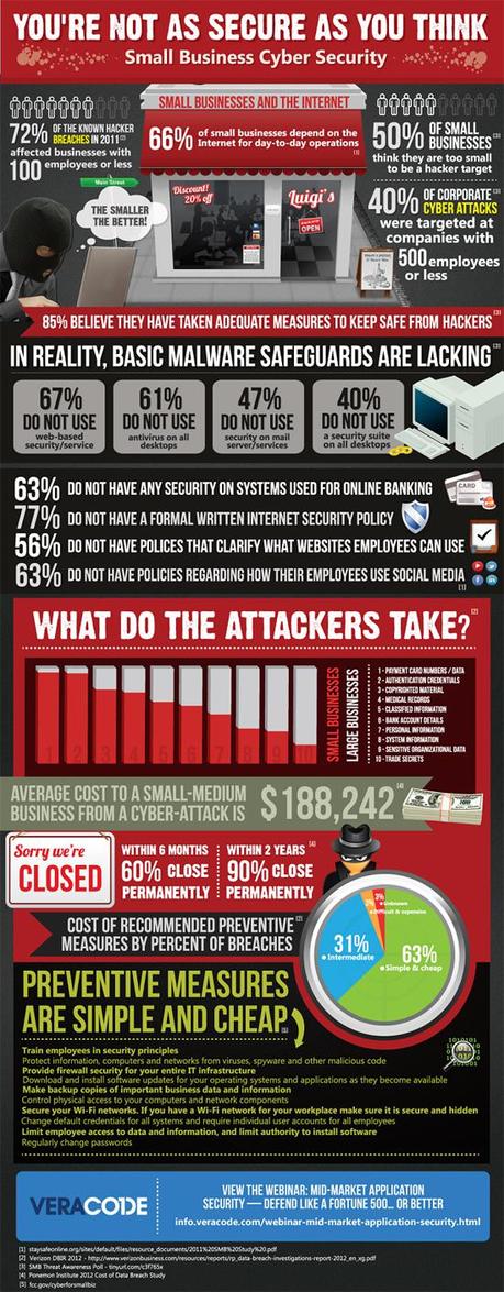 Infographic on Small Business Internet Security