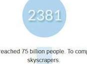 Timeline Future Events