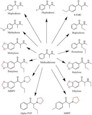 Synthetic Drugs: Collected Posts