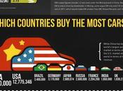 Which Country Loves Their Cars Most?