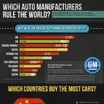 Infographic on 2011 Car Sales