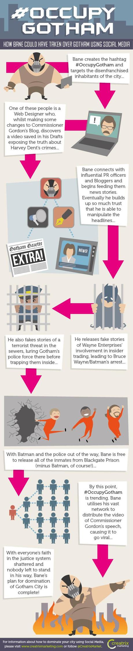 Bane Takes Over Gotham Infographic